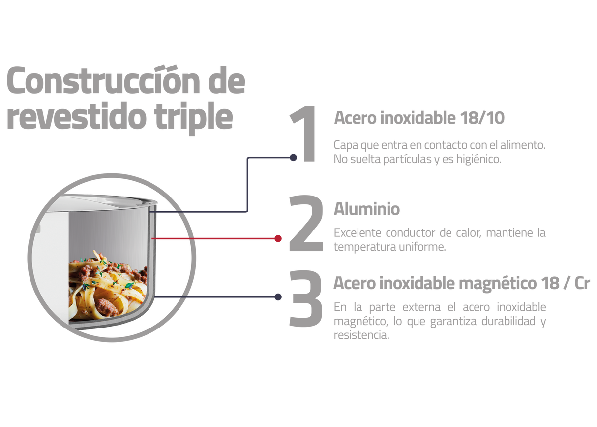 Tramontina Cazo de Acero Inoxidable Sin Tapa Tri-Ply Grano 20 cm 3,1L