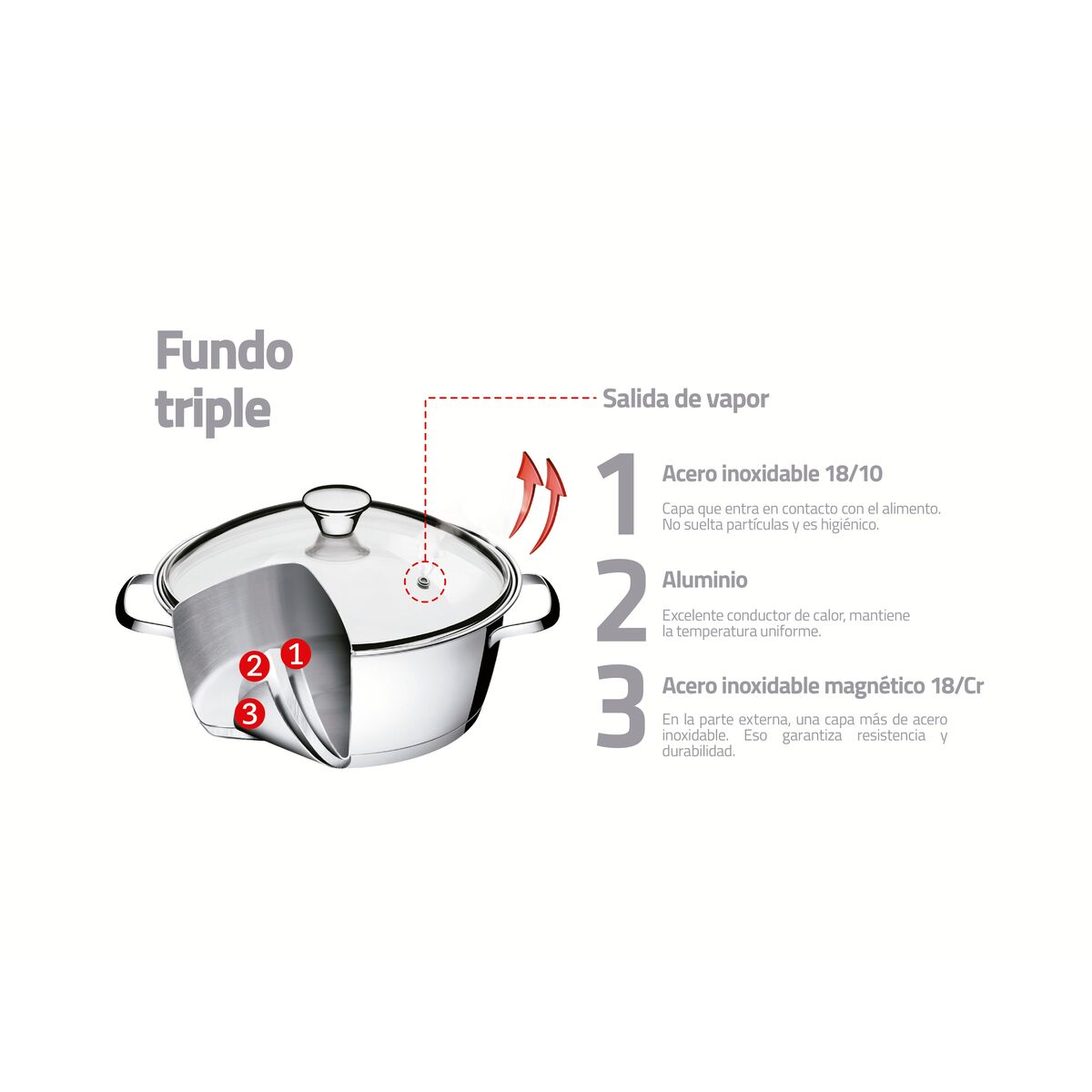 JUEGO DE OLLAS 4PZAS. - ALLEGRA