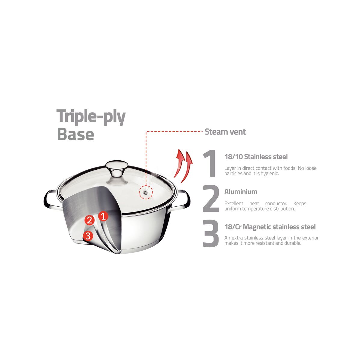 Juego de Ollas en Acero Inoxidable Allegra 4 piezas