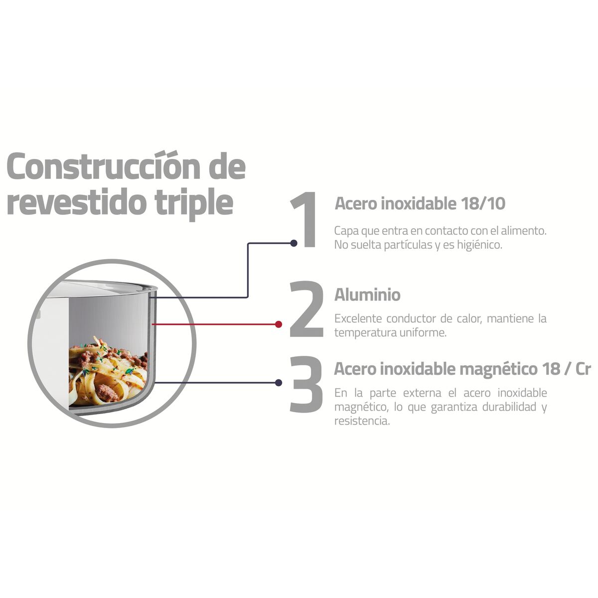 SARTÉN 20CM - 1,20L. - TRI-PLY GRANO