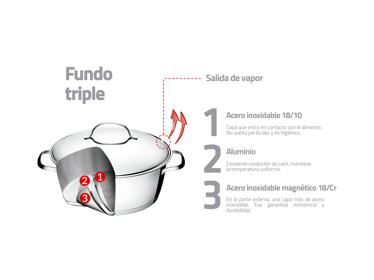 Tramontina Juego de Ollas de Acero Inoxidable con Fondo Triple Allegra 3 piezas
