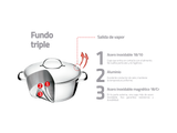 Tramontina Juego de Ollas de Acero Inoxidable con Fondo Triple Allegra 3 piezas